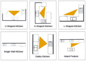 RA Think Design Types Of Kitchens in Nigeria